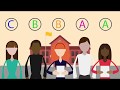 What To Expect On The Day Of Your Cambridge Exam