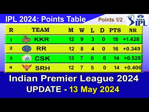 IPL 2024 POINTS TABLE - UPDATE 13/5/2024 | IPL 2024 Table List