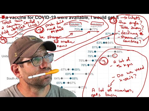 Data visualization review: How I critique visuals and plan what to change (CC142)