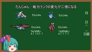 【ポケモンUSUM】シンプルビームのすゝめ【ゆっくり実況】