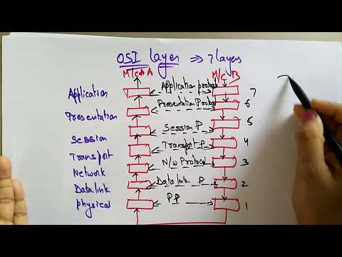 communication protocols | Distributed Systems | Lec 15 | Bhanu Priya