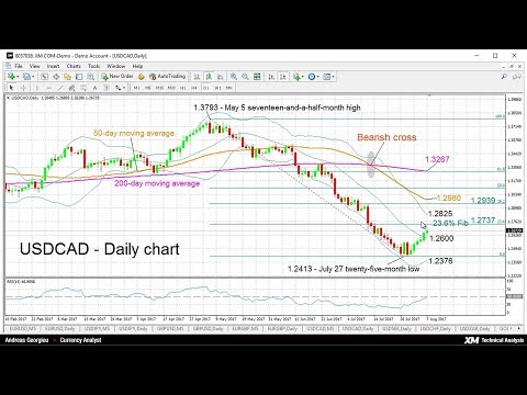 Technical Analysis: 07/08/2017 - USDCAD short-term bullish; rises to 3-week high