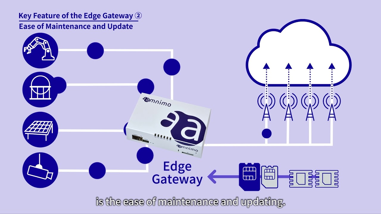Edge Gateway