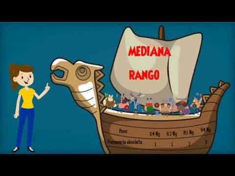 Que Significa Rango EL RANGO – APRENDAMOS ESTADÍSTICA