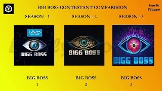 BIG BOSS - 3 Tamil/தமிழ் {TEMPORARY} CONTESTANT COMPARISION&#39;S [SE1 &amp; SE2 &amp; SE3]