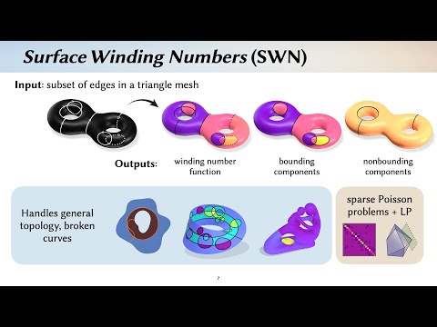 Winding Numbers on Discrete Surfaces (SIGGRAPH 2023)