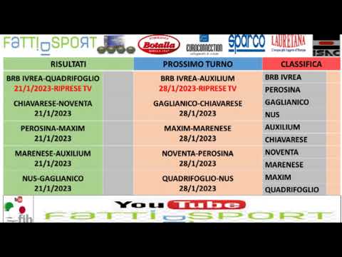 Bocce : Prossimo Turno Serie A Campionato 2023