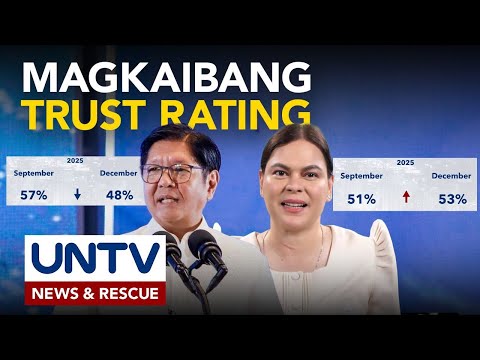 PBBM, bumaba ang trust rating noong 2025 Q4; VP Sara, nakapagtala ng 2% increase sa 2025 Q4