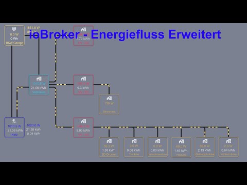 Neu und Besser? - ioBroker Energieflussadapter Erweitert
