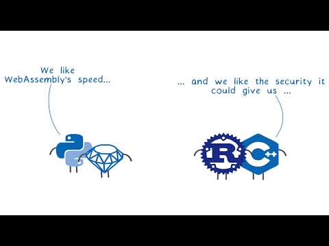 WebAssembly Interface Types: Interoperate with All The Things!
