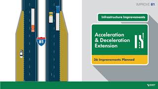 I-81 Corridor Improvement Program Overview
