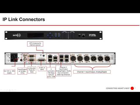 Intraplex IP Audio Contribution & Distribution Capabilities