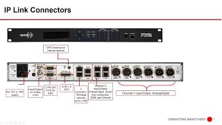 Capacidades de distribución y contribución de audio IP de Intraplex