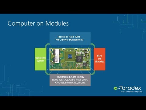 What is a Computer on Module?