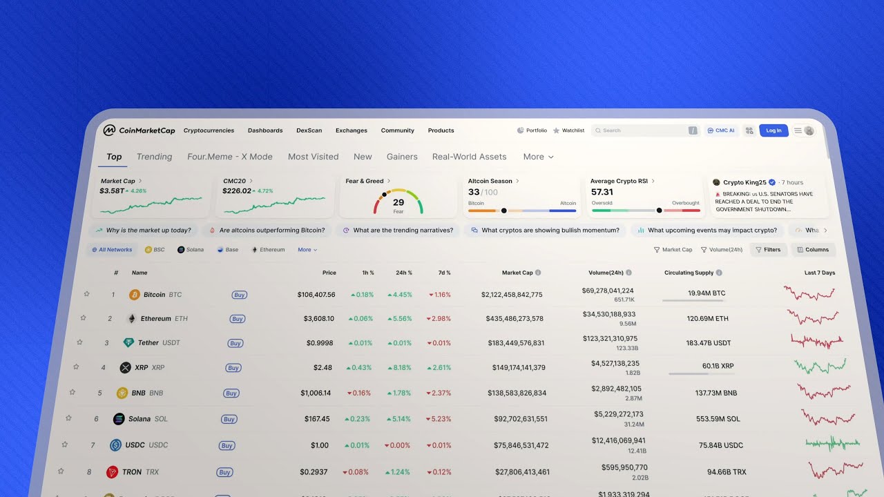 CMC Feature Highlight | Signals History