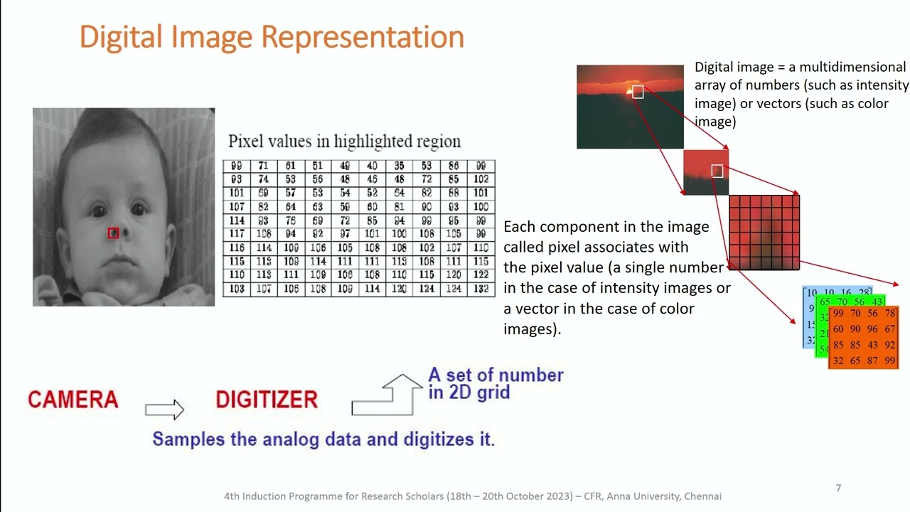 Centre for Research - Anna University - Induction Programme IV -  Oct 2023 -Dr. O. Uma Maheswari