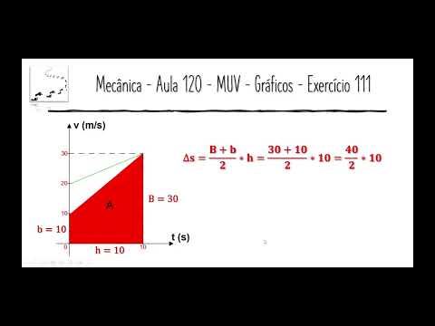 Física – Mecânica – Aula 120 – MUV – Gráficos – Exercício 111