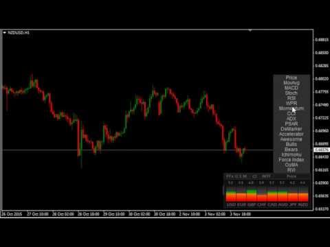 Video FFx Universal Strength Meter PRO MT5