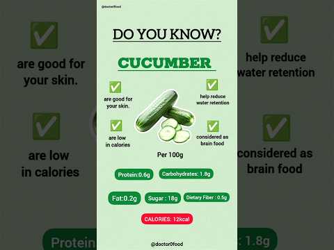 Cucumber Benefits | Low Calorie & Skin Friendly Superfood 🥒 | Healthy Eating Tips #healthyeating