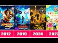 From Antz To 2027 All DreamWorks Animated Films 1998 2027