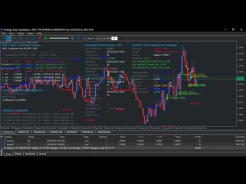 Video SMC Candlestick Trader 5 Framework EURUSD