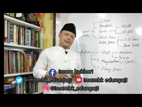Syarat dan Rukun Puasa