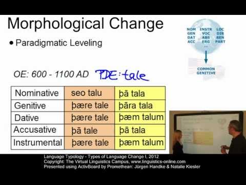 TYP104 - Types of Language Change I
