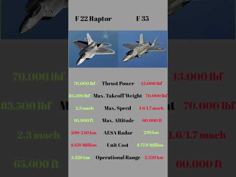 F 22 Vs F 35 Which one is better? #f22 #f35 #vs #comparison #aircraft #fighter  #aviation