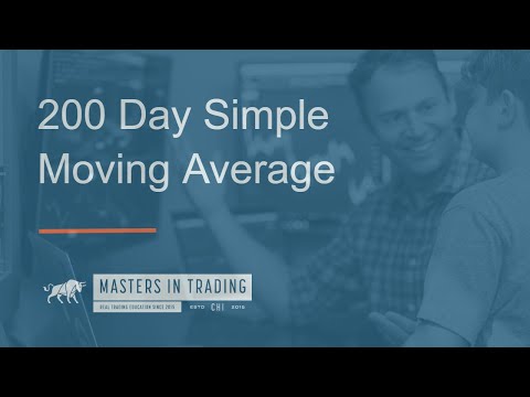 200 Day Moving Average Strategy Explained | Technical Analysis Trading Tips | Crude Oil Futures
