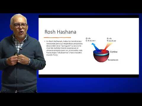 Abraham Askenazi, Parasha Ki Tavo - el secreto de la luz retornante para obtener  plenitud