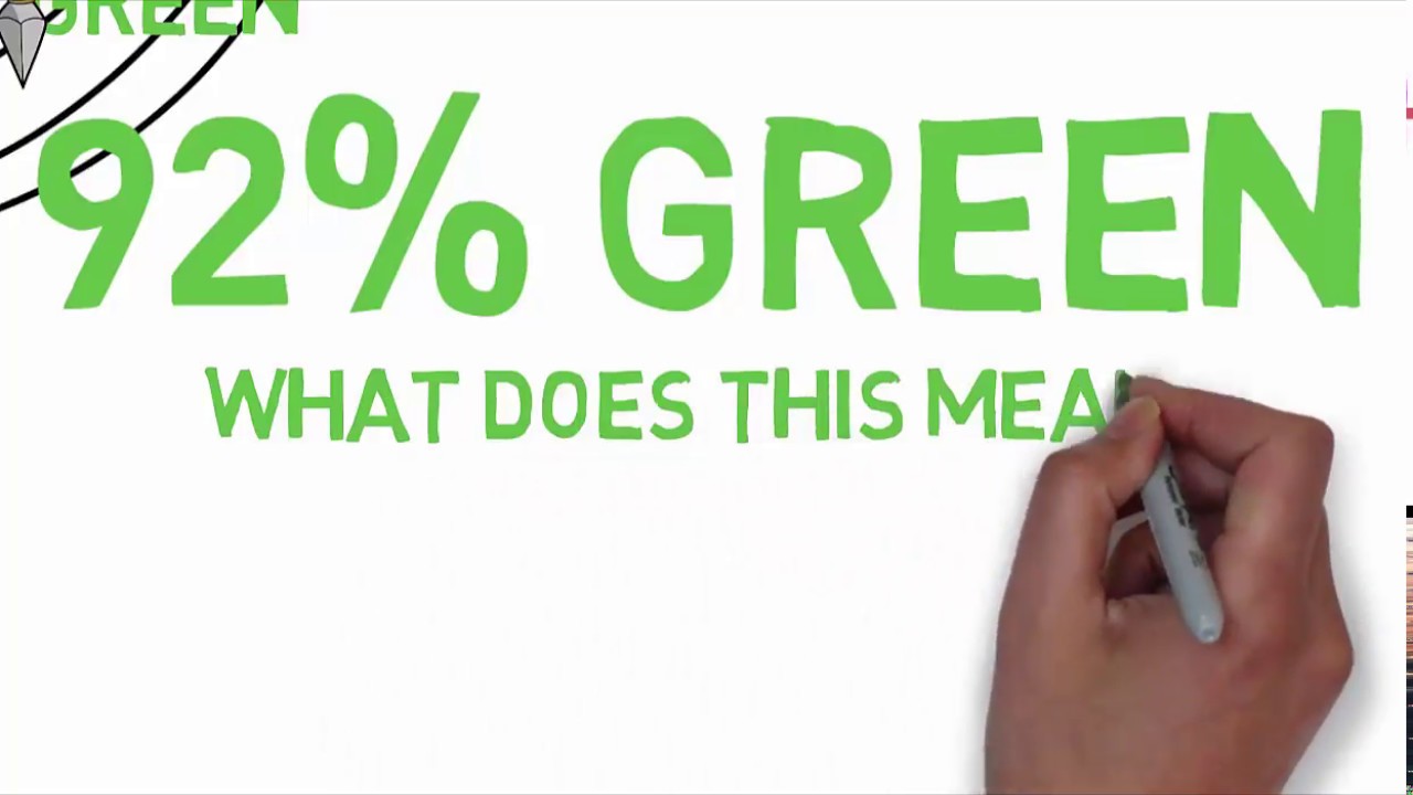 4 colors personality profiles introduction