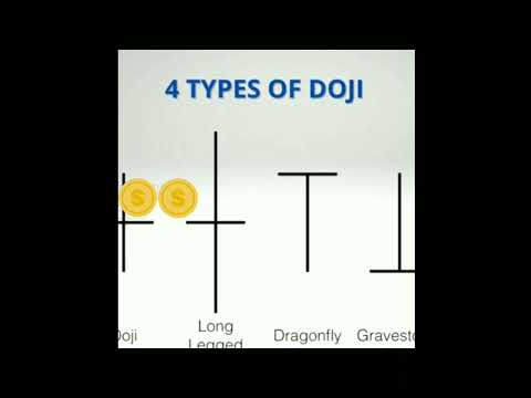 All types of candle stick patterns of stock market in hindhi
