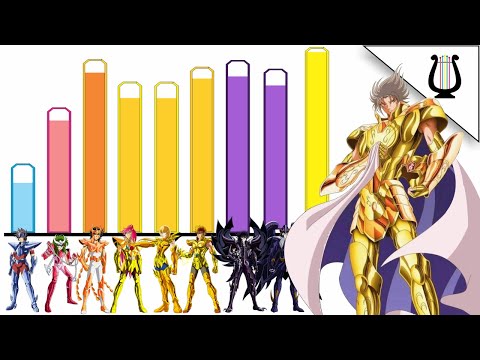 Power Levels: Next Dimension 2: The War in the Past - Knights of the Zodiac / Saint Seiya