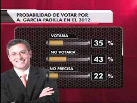 SuperXclusivo - ¿Quién ganó según la encuesta: Fortuño o Padilla?