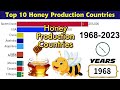 Top 10 Honey Production Countries 1968 - 2023