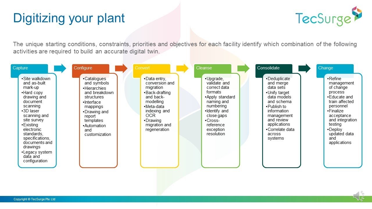 Process Plant Engineering Digitalization