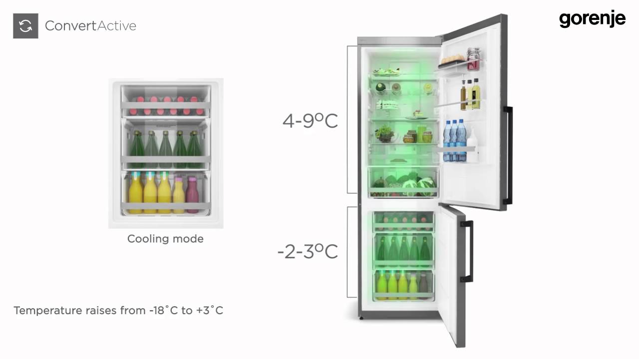 Холодильник Gorenje ion Generation. Gorenje NRK 6192 A. Gorenje Freezer. Слайдер холодильника Gorenje.