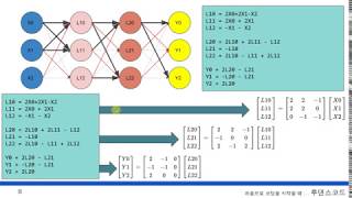 고등학교 수학만 알면 따라할 수 있는 인공지능, 머신러닝, 딥러닝  39