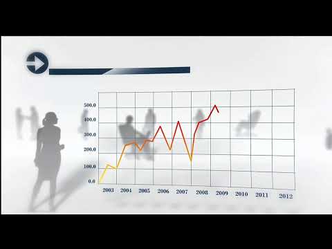 TFNN- Live Financial Analysis and Market News Every Market Day!