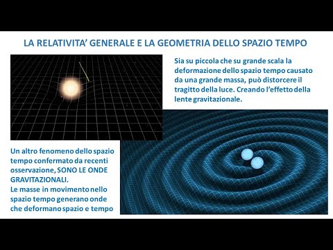 LA FISICA FACILE - Spazio e Tempo nella Teoria della Relatività