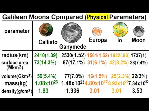 Astronomy Ch 13 Jupiter 1 of 37 Jupiter Giant Among Giants