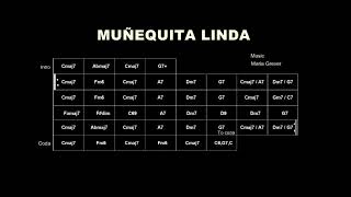 Muñequita Linda ( Te quiero dijiste )