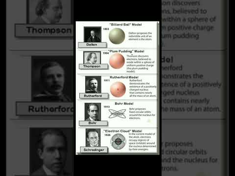 Atomic Model of different scientist #atom
