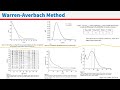 02 Ukuran Kristalit Metode Warren Averbach XRD
