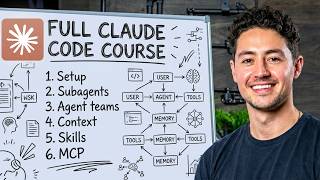 CLAUDE CODE FULL COURSE 4 HOURS: Build & Sell (2026)