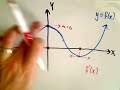Sketching the Derivative of a Function