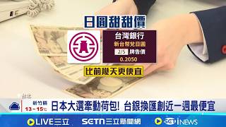 預期高市早苗勝選 日圓走貶見157關卡 日圓連4貶驚見甜甜價! 專家:160前分批換匯 ｜記者 劉馥慈 陳識雄｜台灣要聞20260207｜三立iNEWS