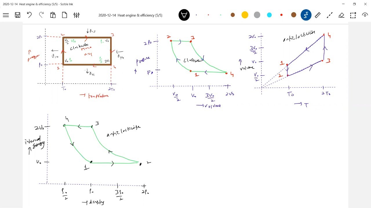 Heat engine & efficiency