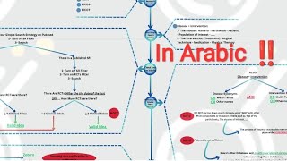 Search Strategy Translation And Checking Idea Validity - A Practical Guide [SRMA 6]