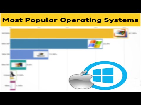 Most Popular Operating Systems (2003 - 2020)